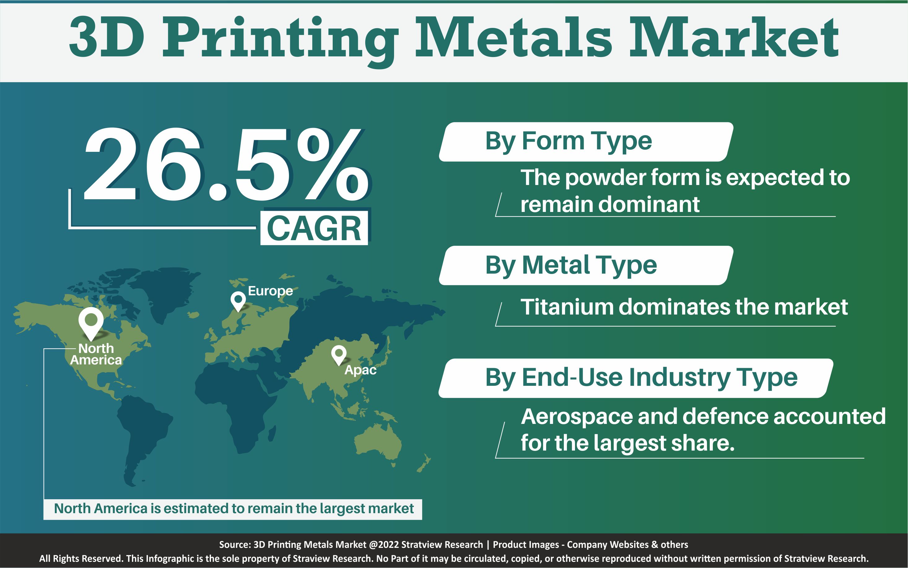 3d-printing-metal-market