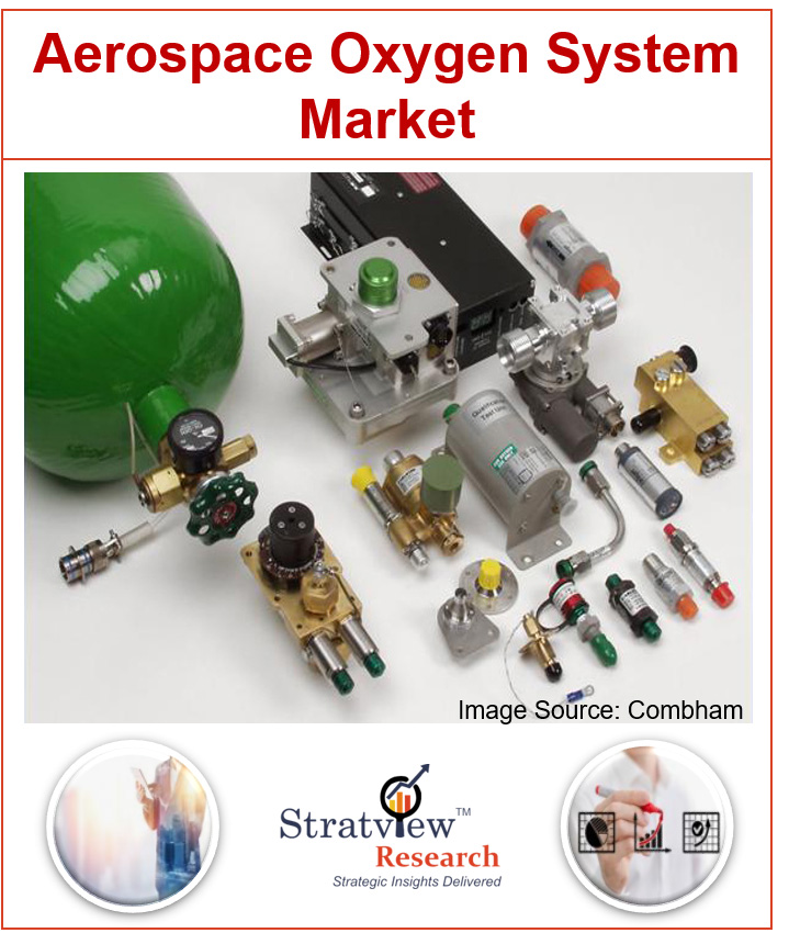 Aerospace Oxygen Systems Market 