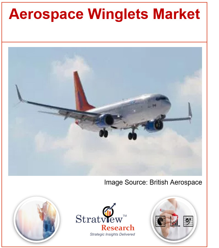 Aircraft Winglets Market Report