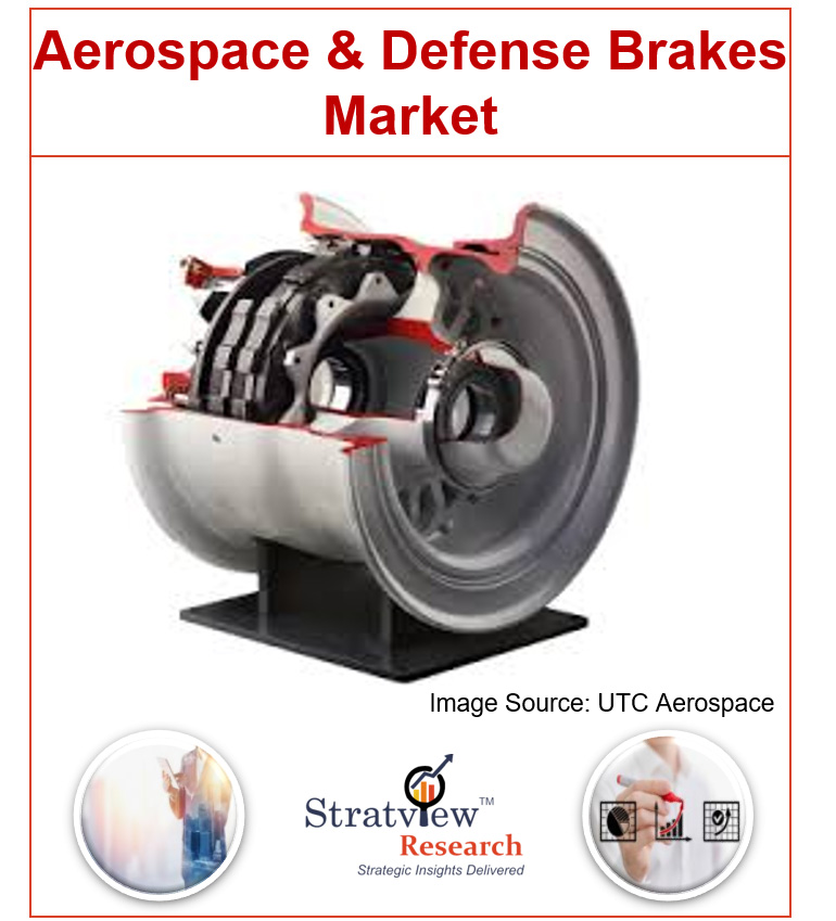 Aerospace and Defense Brakes Market