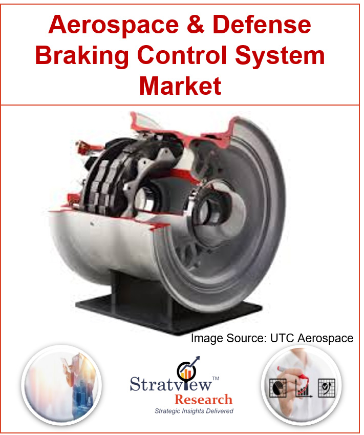 Aerospace and Defense Braking Control System Market