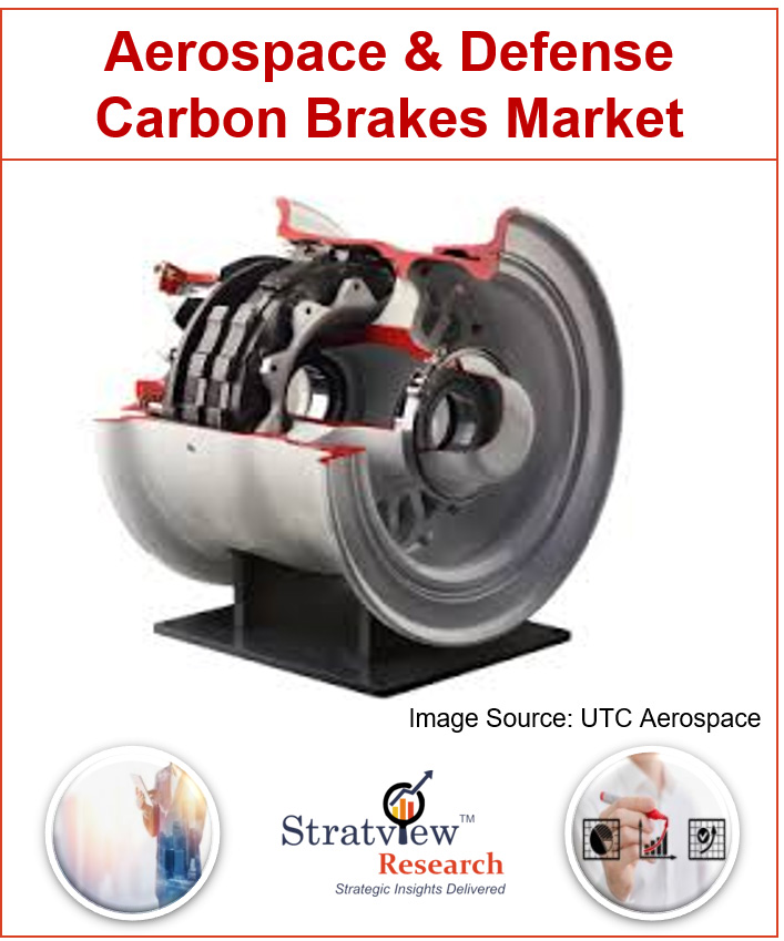 Aerospace and Defense Carbon Brakes Market