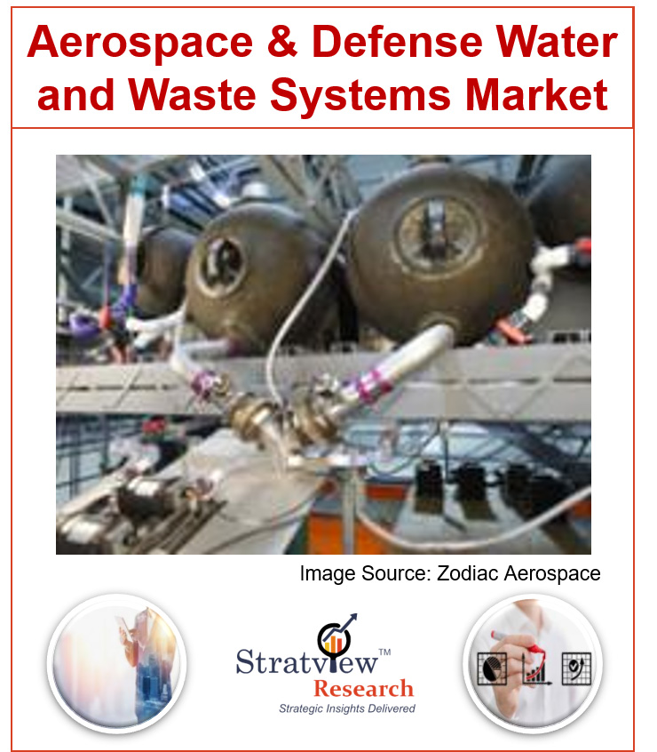  Aerospace & Defense Water and Waste Systems Market