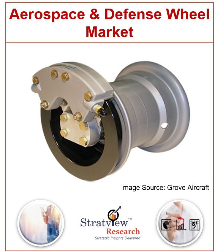  Aerospace and Defense Wheel Market 