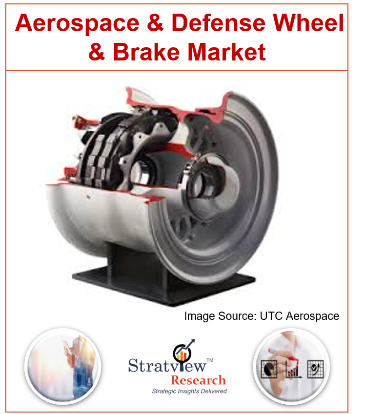  Aerospace and Defense Wheel and Brake Market