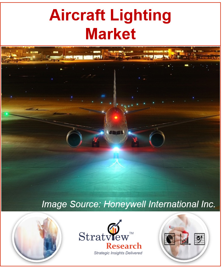 Aircraft Lighting Market
