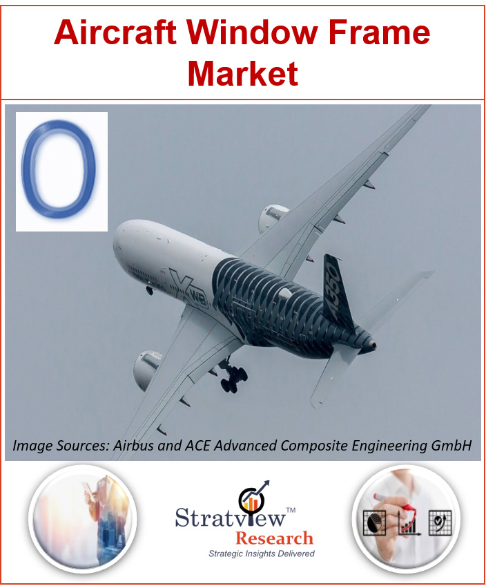  Aircraft Window Frame Market