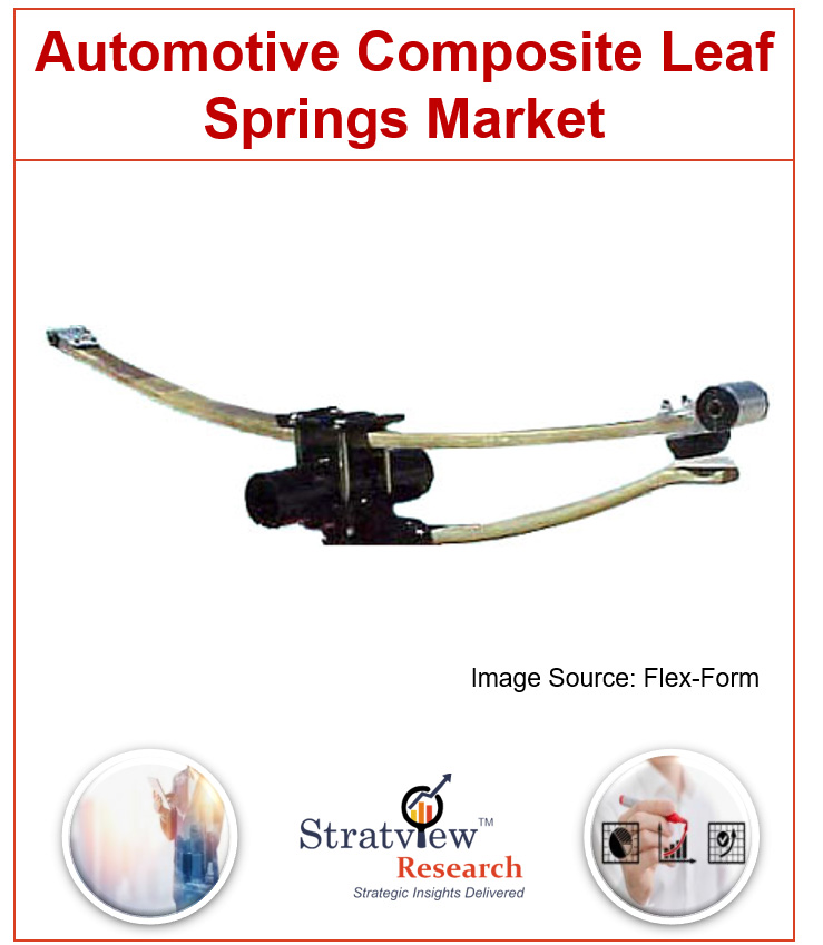 Automotive Composite Leaf Springs Market