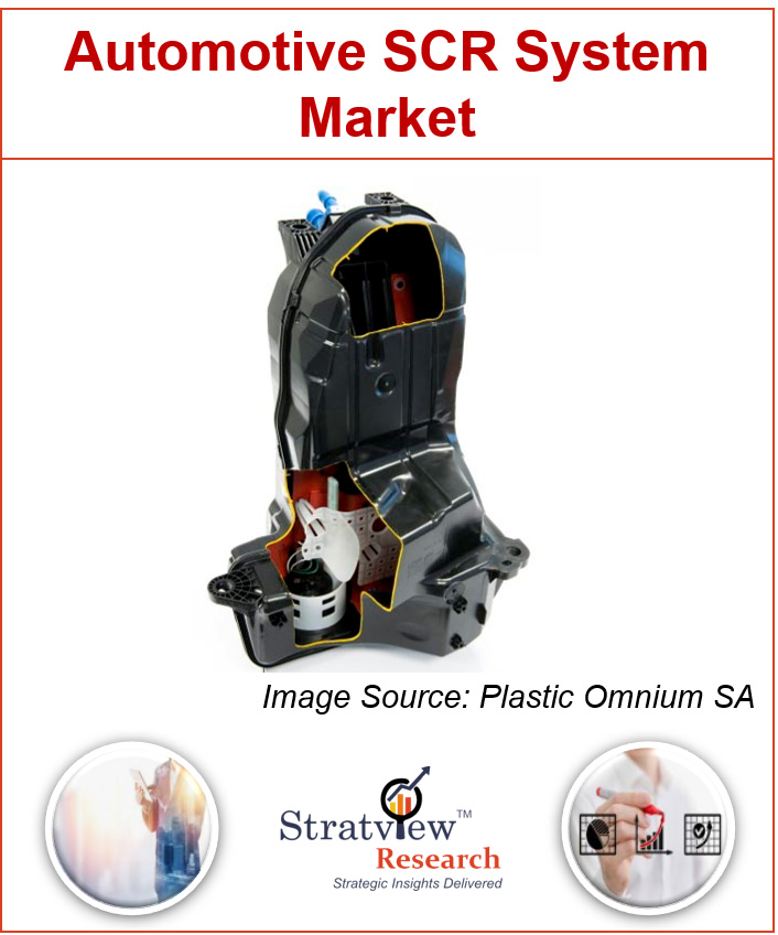 Automotive SCR System Market