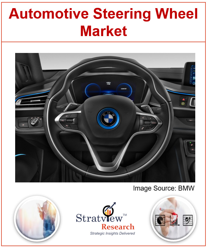 Automotive Steering Wheel Market 