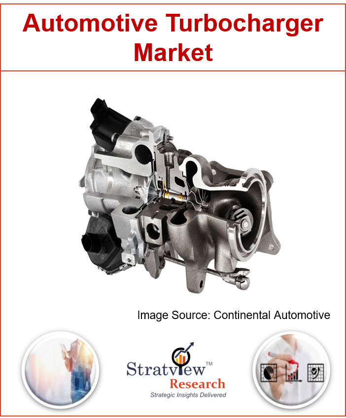 Turbocharger Market 