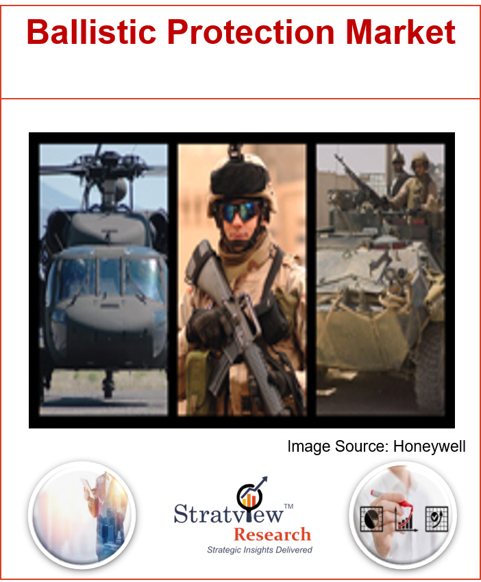 Ballistic Protection Market