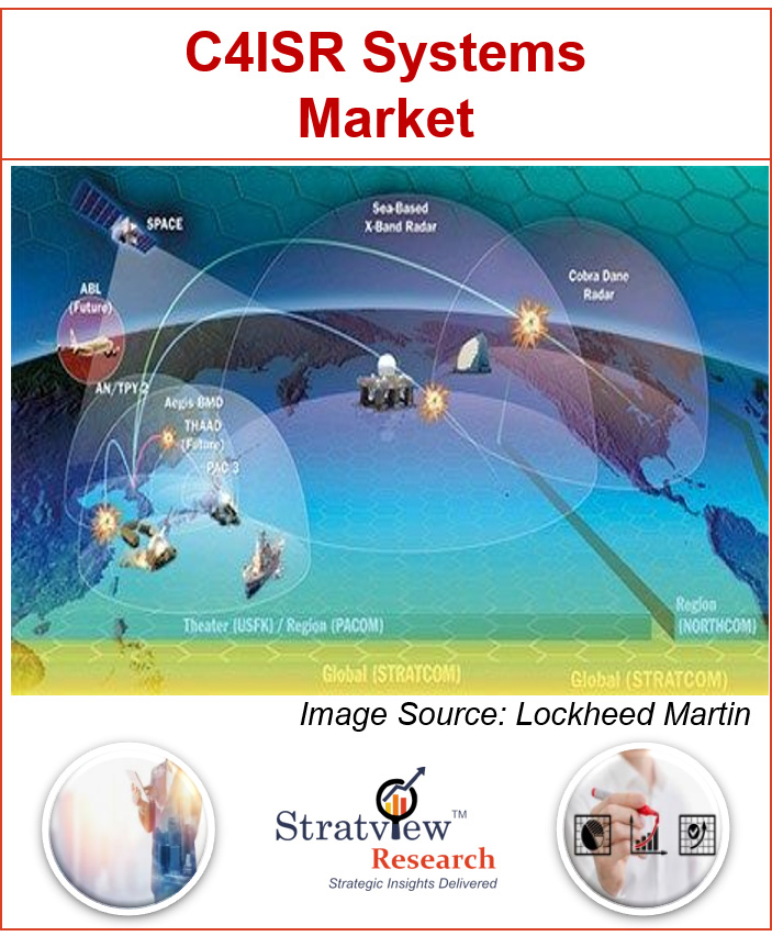 C4ISR Systems Market