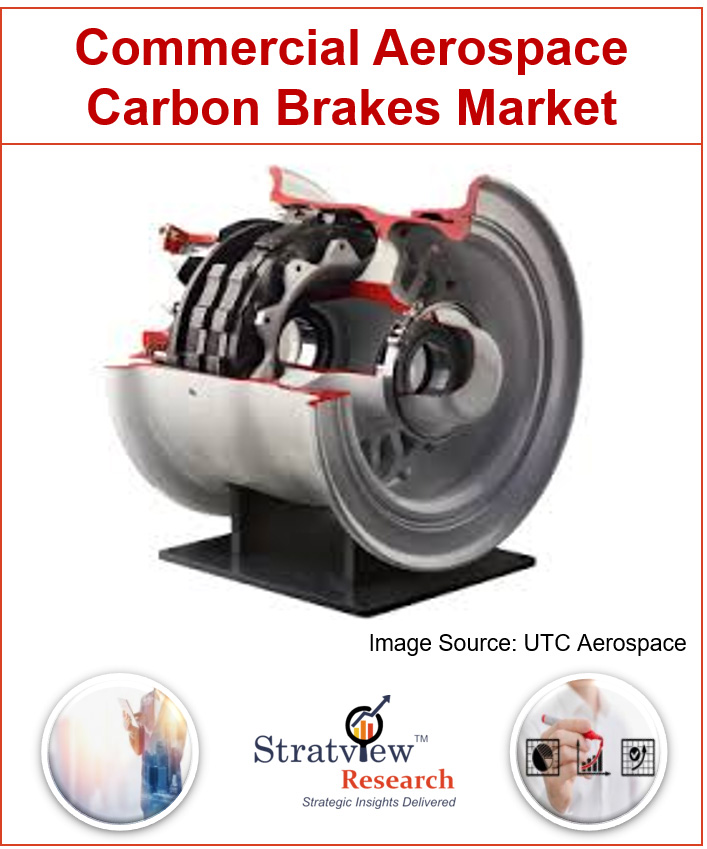Commercial Aerospace Carbon Brakes Market 