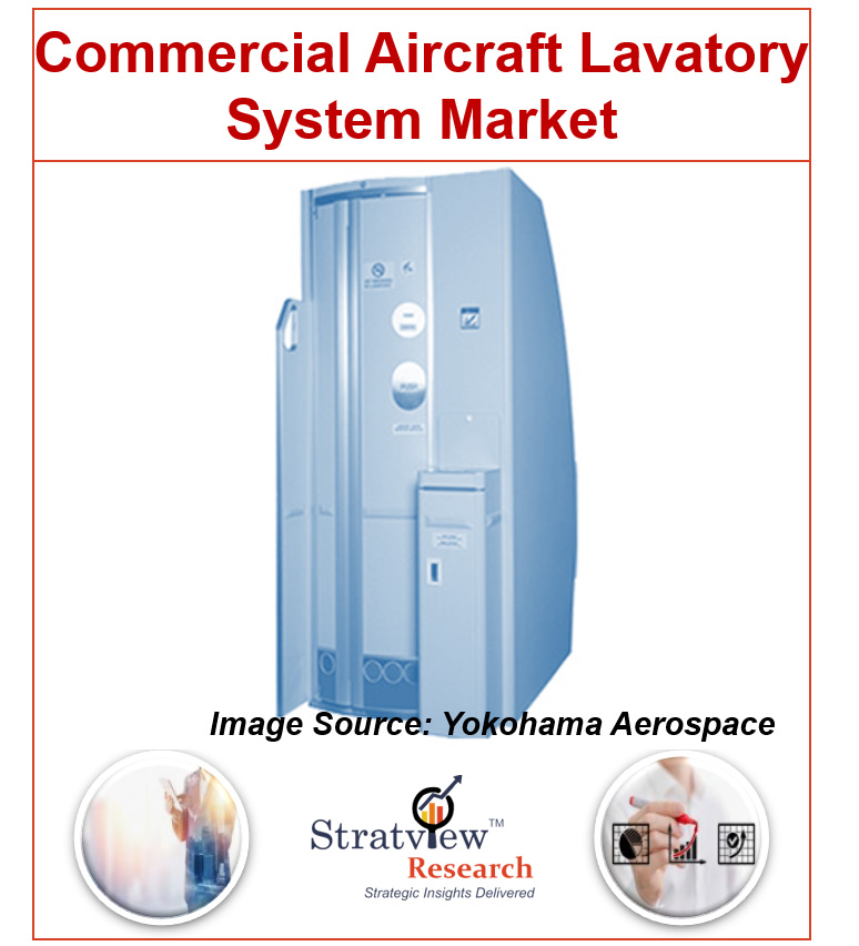  Commercial Aircraft Lavatory System Market