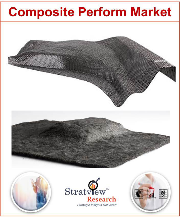  Composite Preforms Market