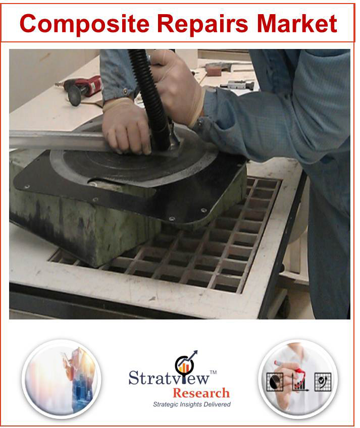 Composite Repairs Market 