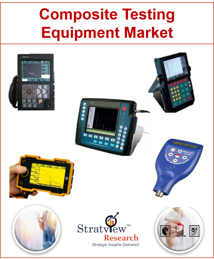Composites Testing Equipment Market