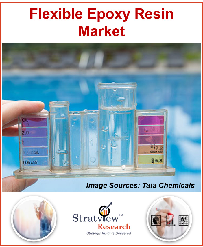 Flexible Epoxy Resin Market