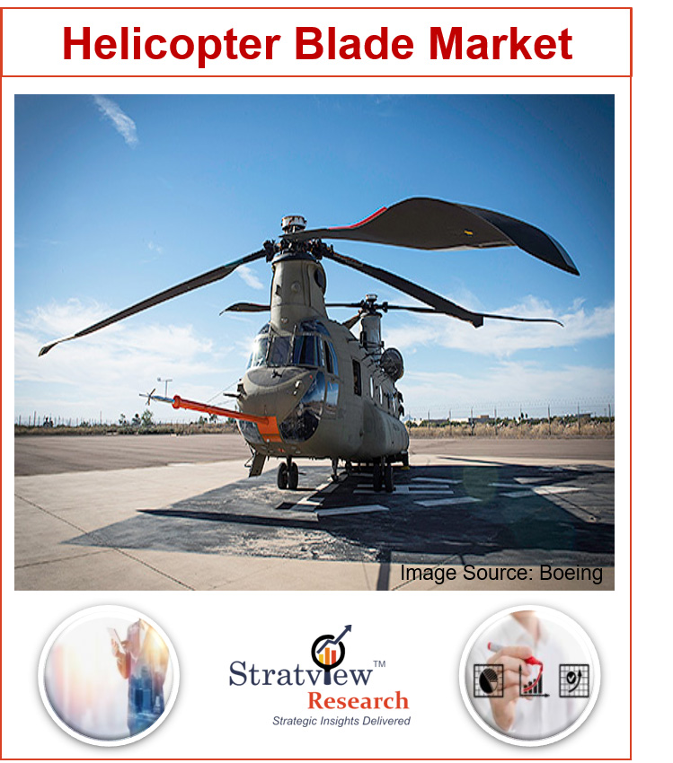 Helicopter Blades Market