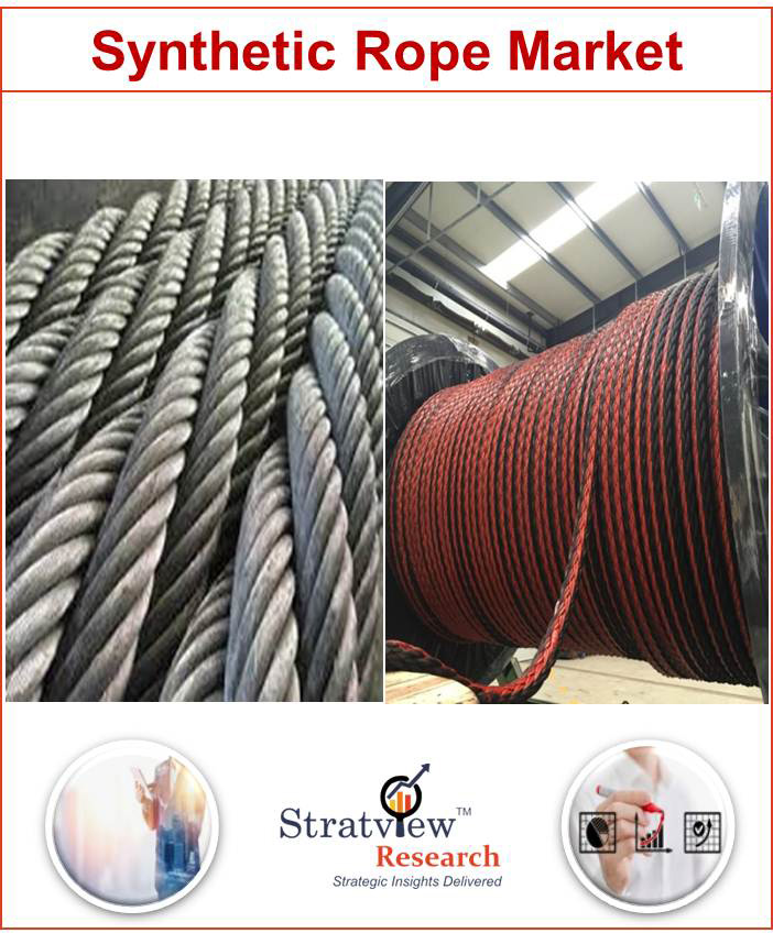  Synthetic Rope Market