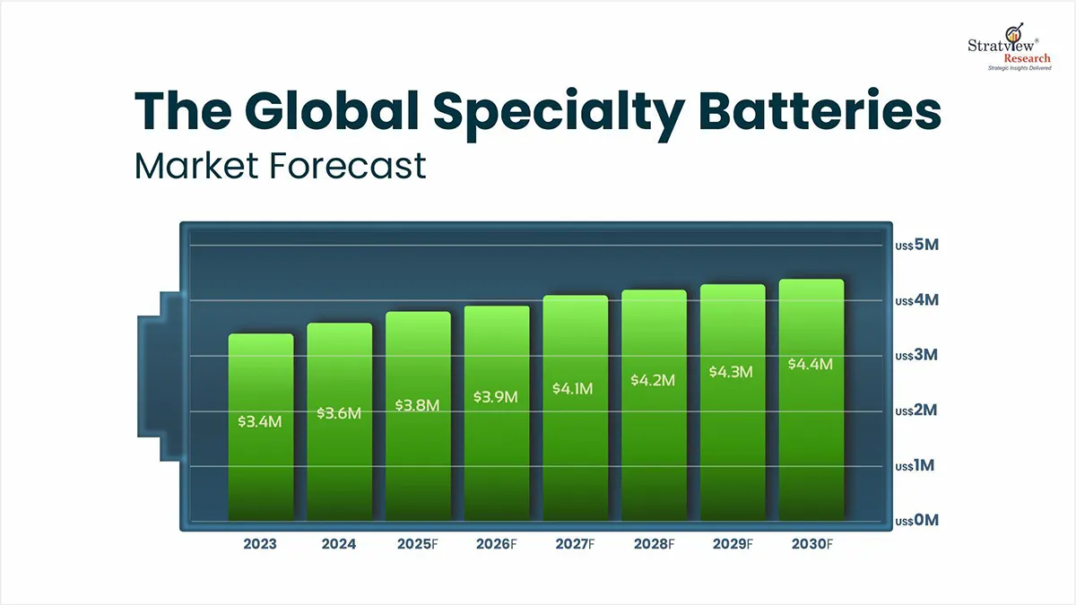 Specialty Batteries: Beyond the Ordinary Cell