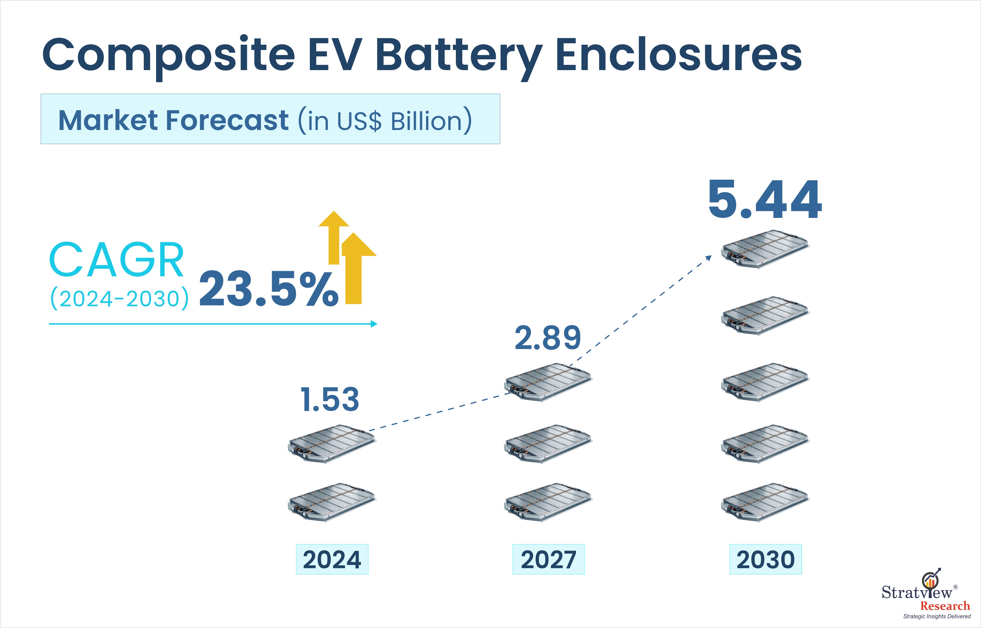 Composite EV Battery Enclosures: More than Just a Box