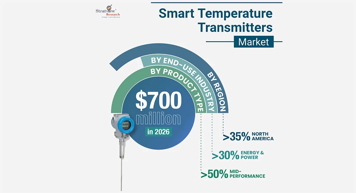 The commercial aspects of smart temperature transmission