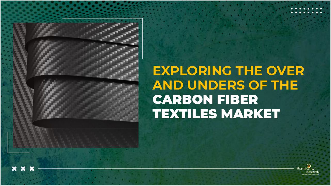 Carbon Fiber Textiles Market