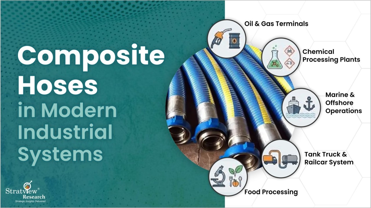Composite Hoses Market 