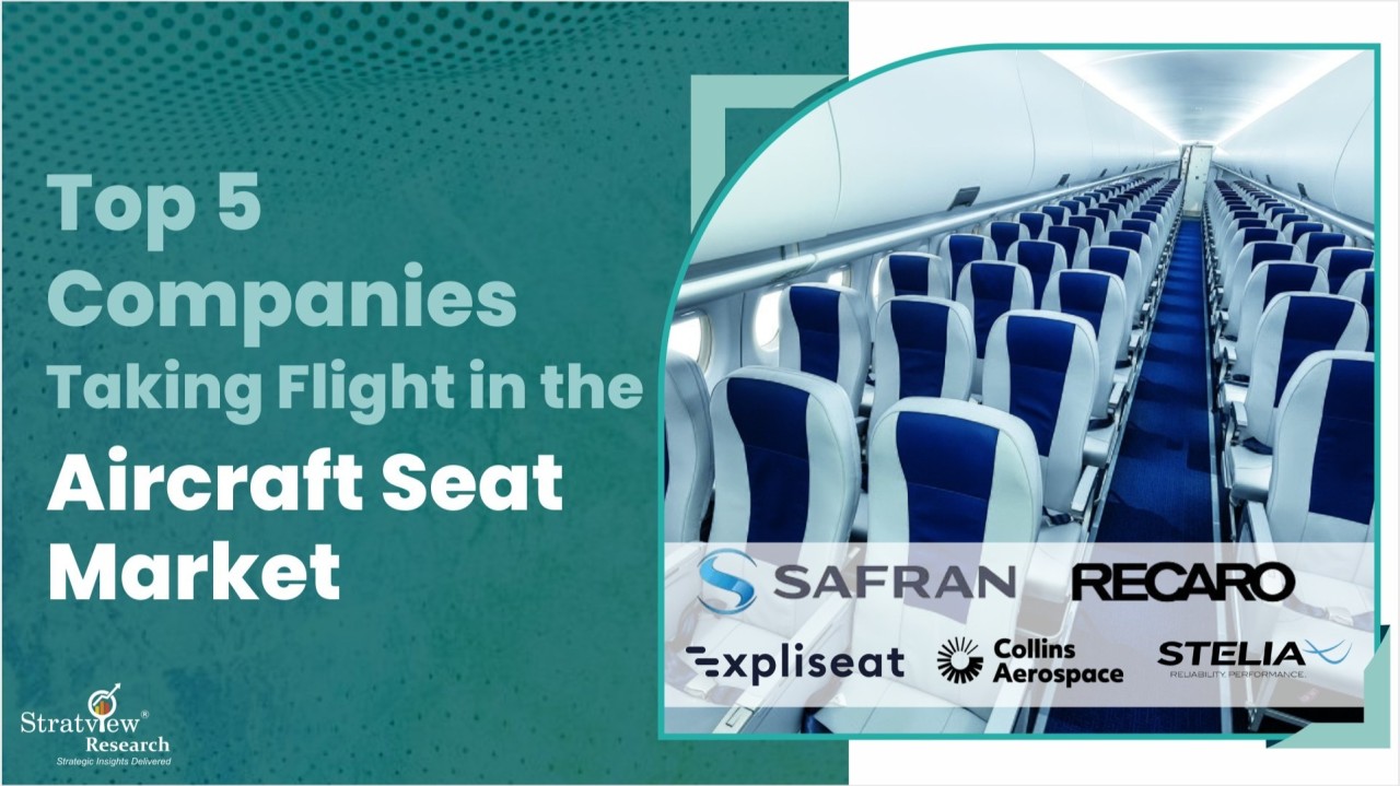 Aircraft Seat Market