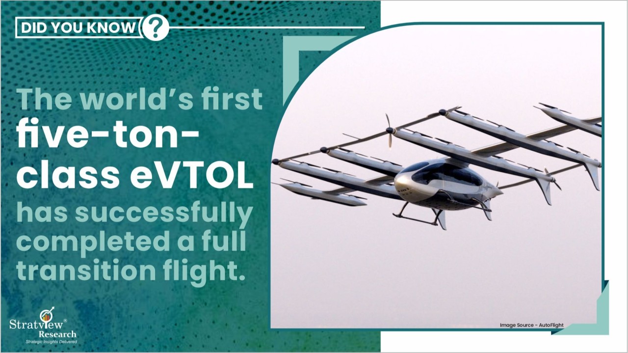 EVTOL MARKET