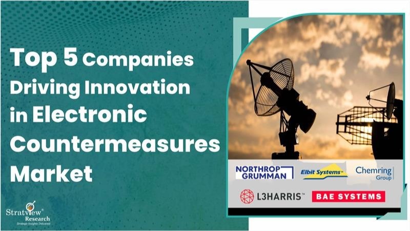  Electronic Countermeasures Market