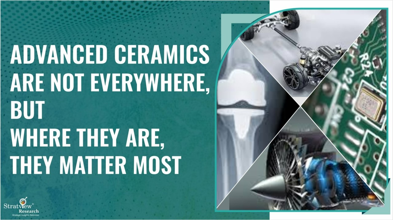 Advanced Ceramics Market insights , market analysis