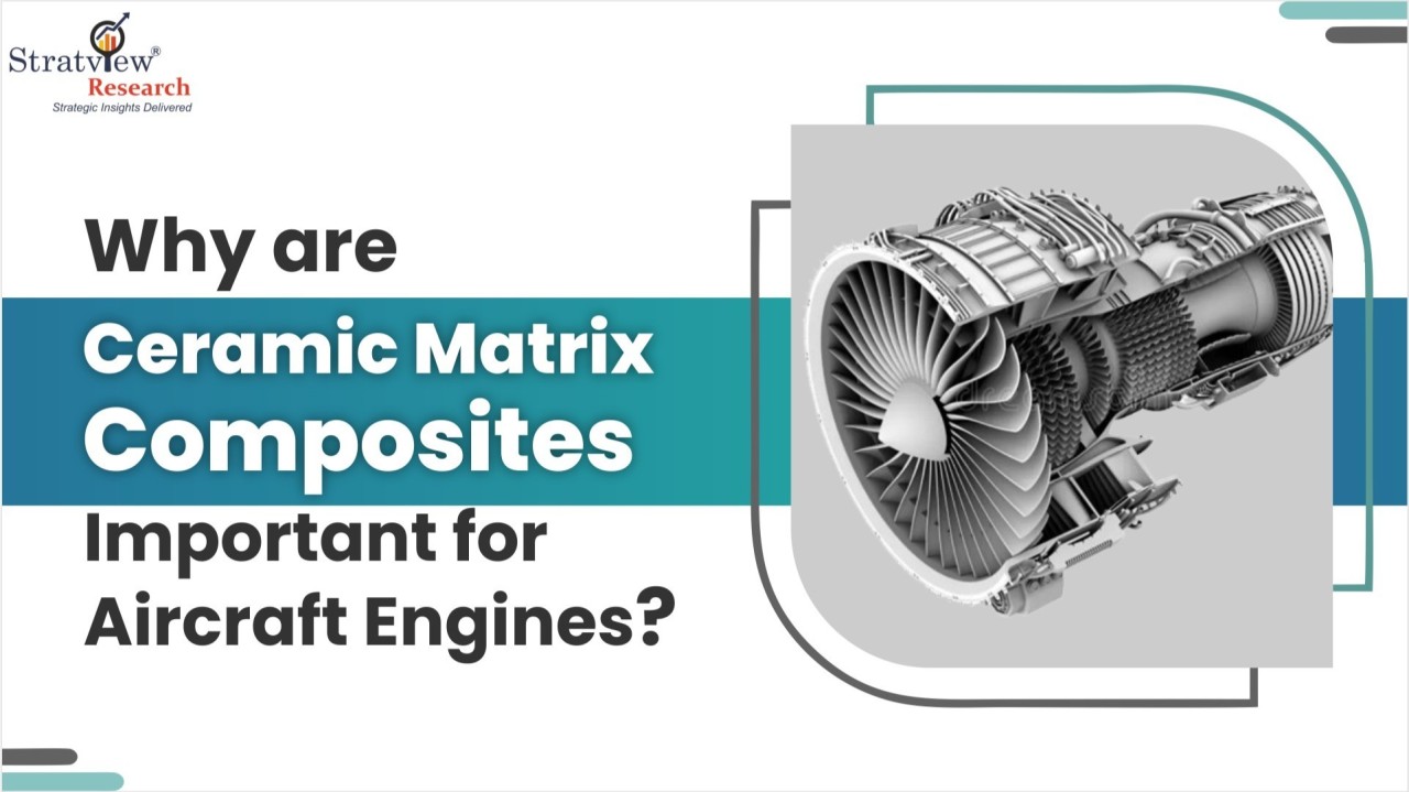 Why are Ceramic Matrix Composites Important for Aircraft Engines
