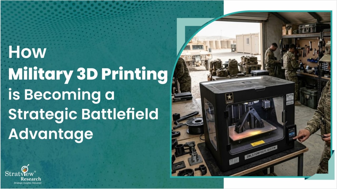Military 3D Printing