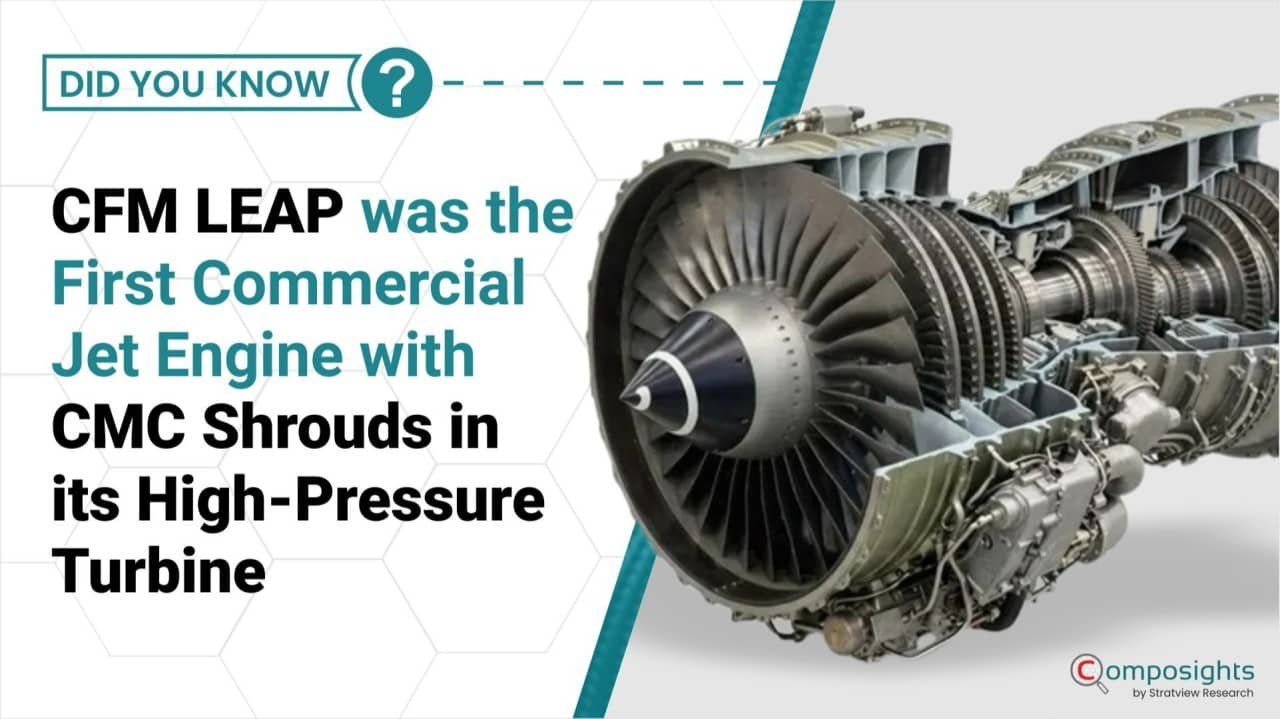 CFM LEAP was the first commercial jet engine with CMC Shrouds in its high-pressure turbine