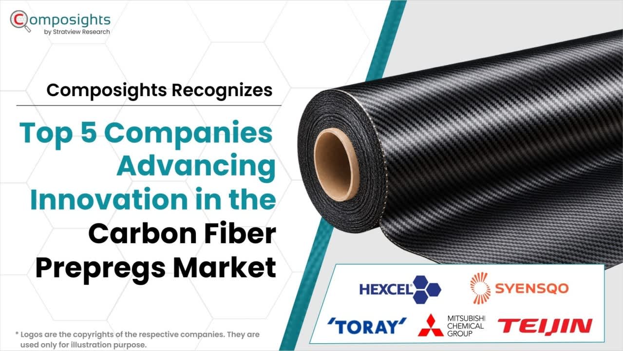 Top 5 Companies Advancing Innovation in the Carbon Fiber Prepregs Market