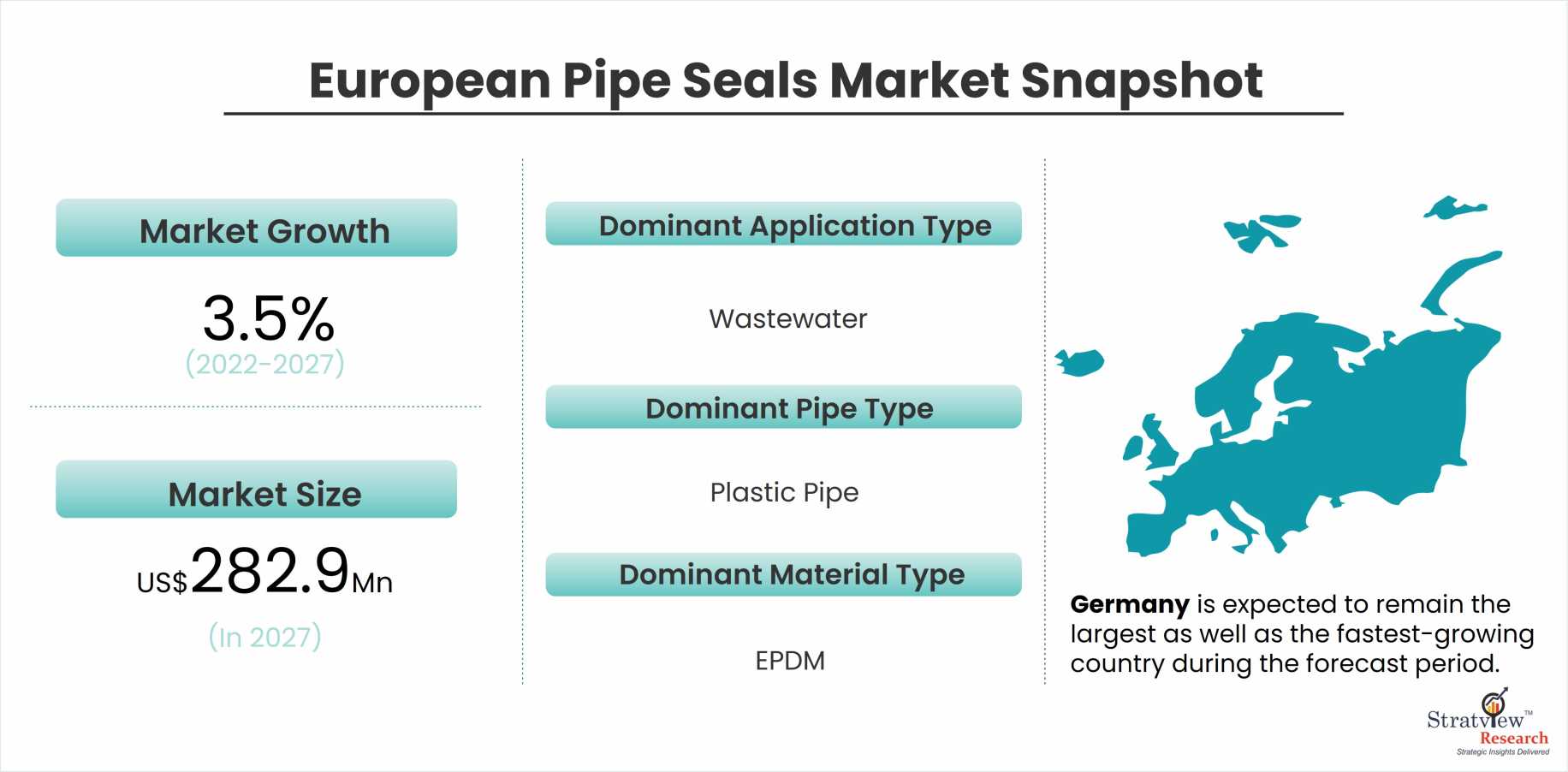 european-pipe-seals-market-snapshot
