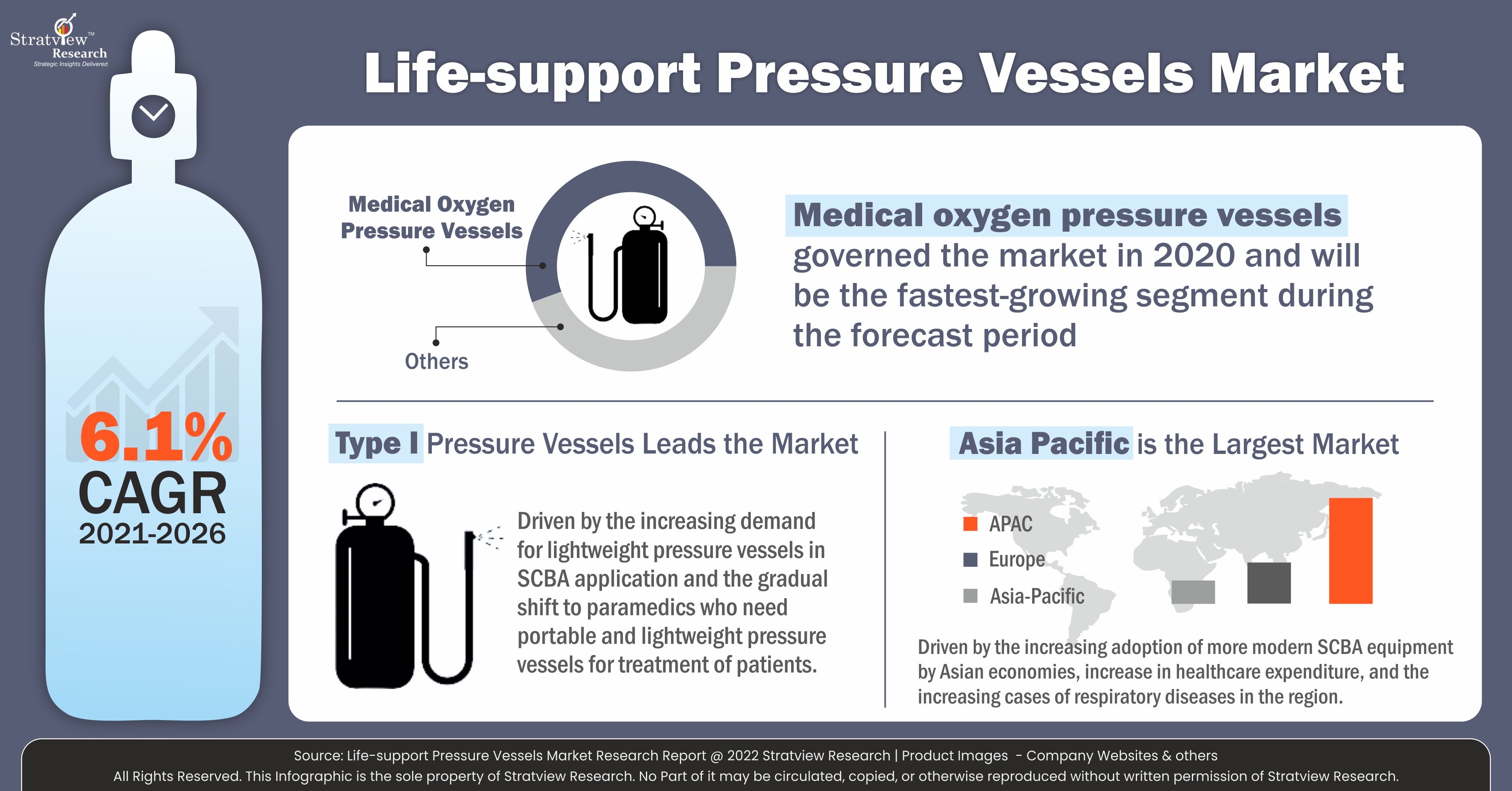 life-support-pressure-vessels-market