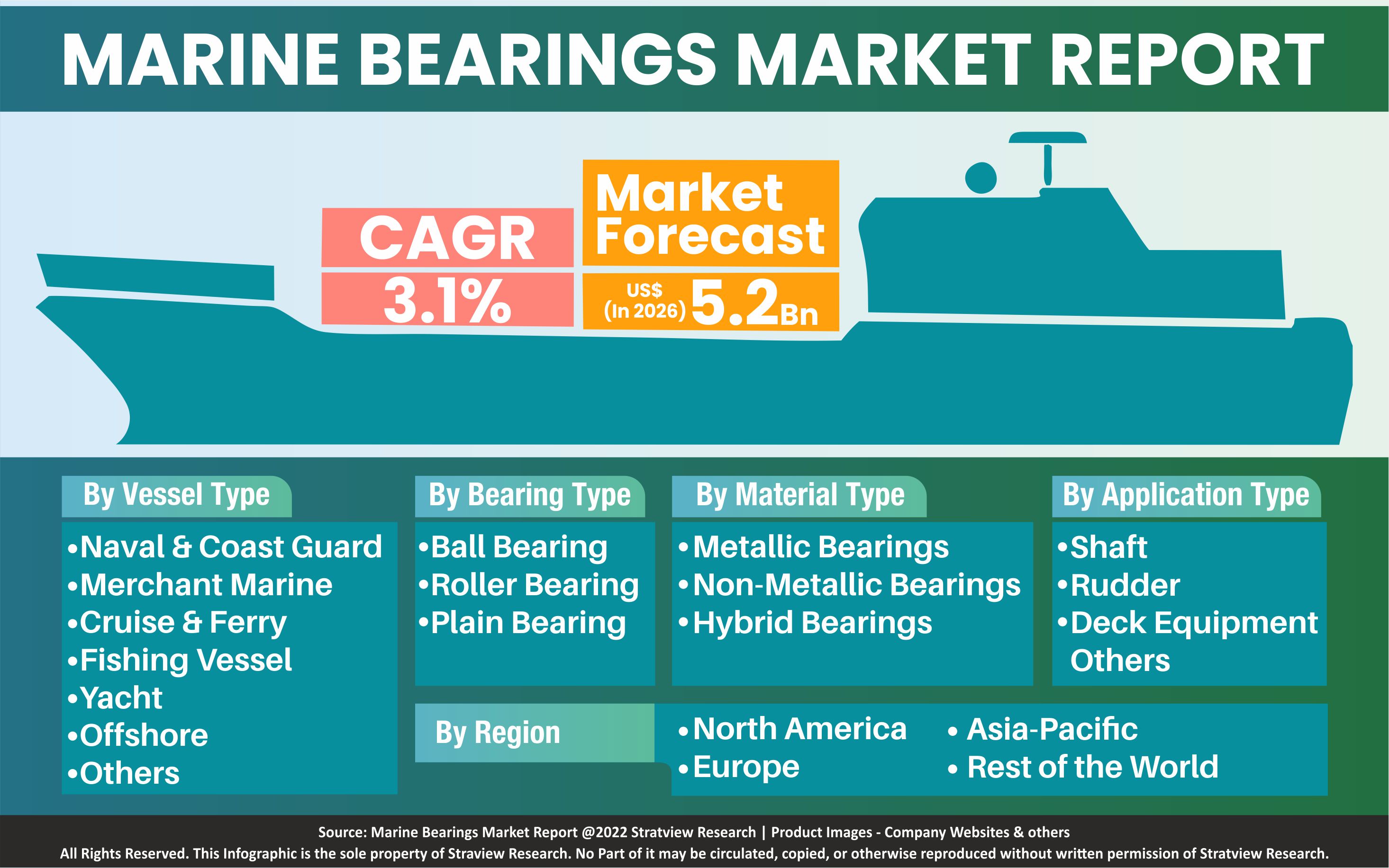 marine-bearings-market-report