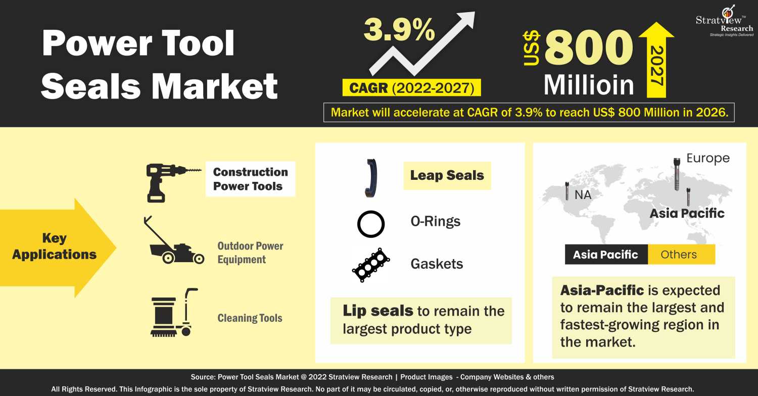 power-tool-seals-market