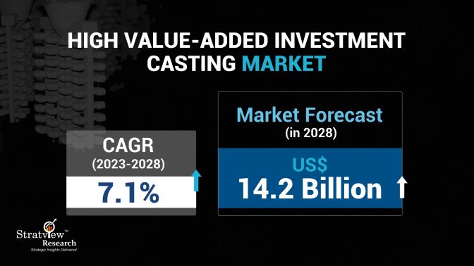 High Value-Added Investment Casting Market Snapshot