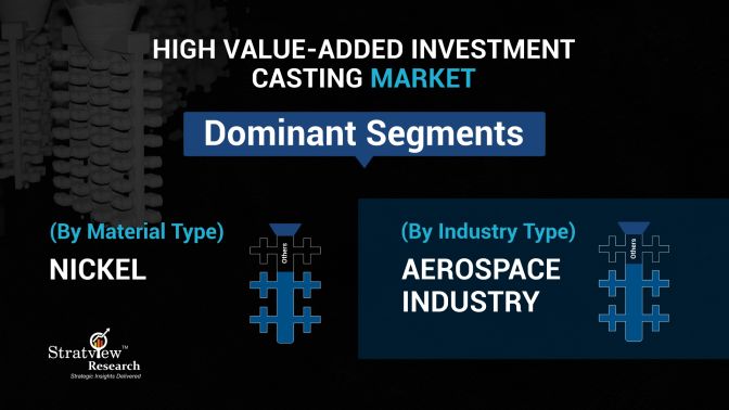 High Value-Added Investment Casting Market Segments