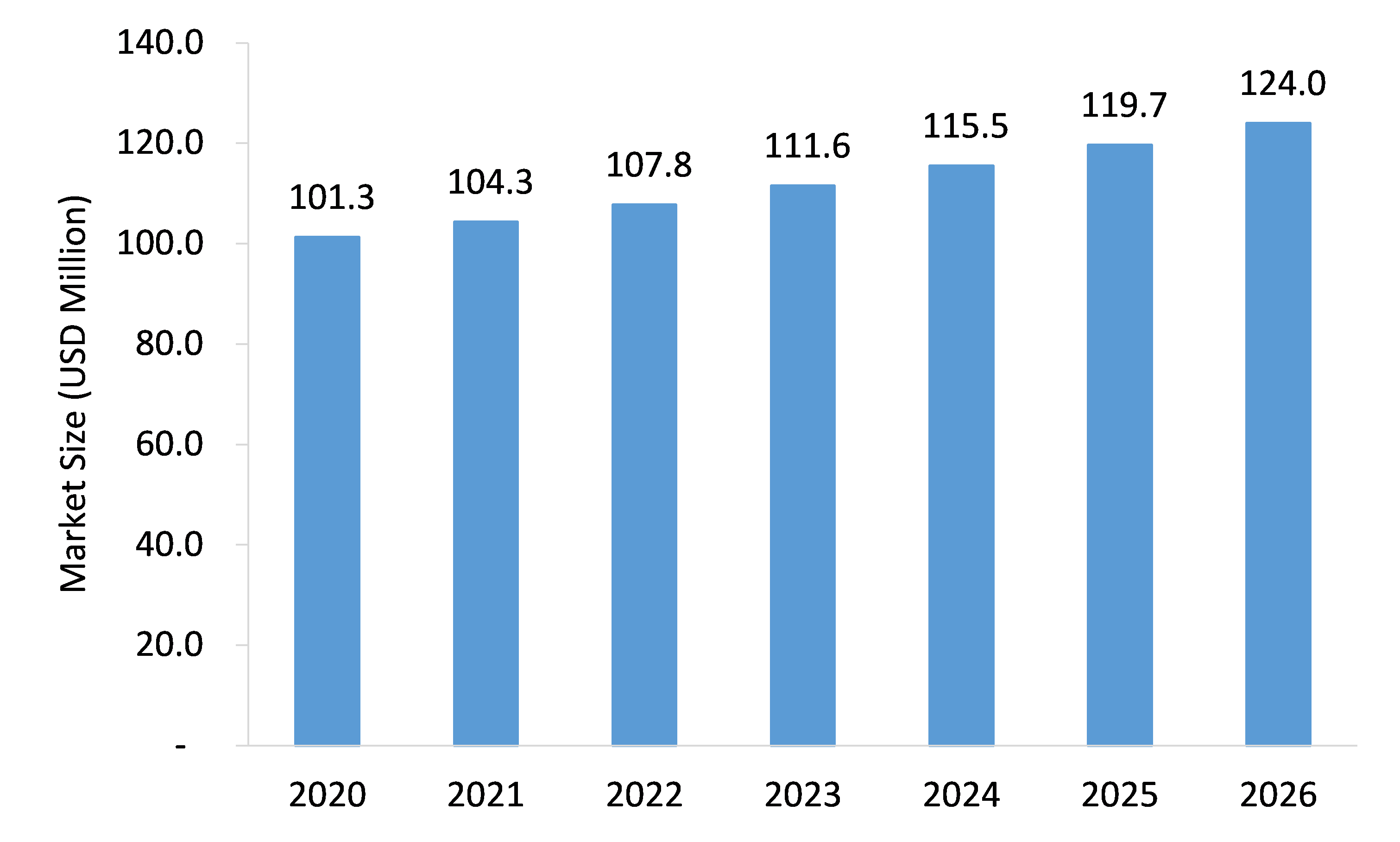 Beacon-Buoys-Market-Forecast