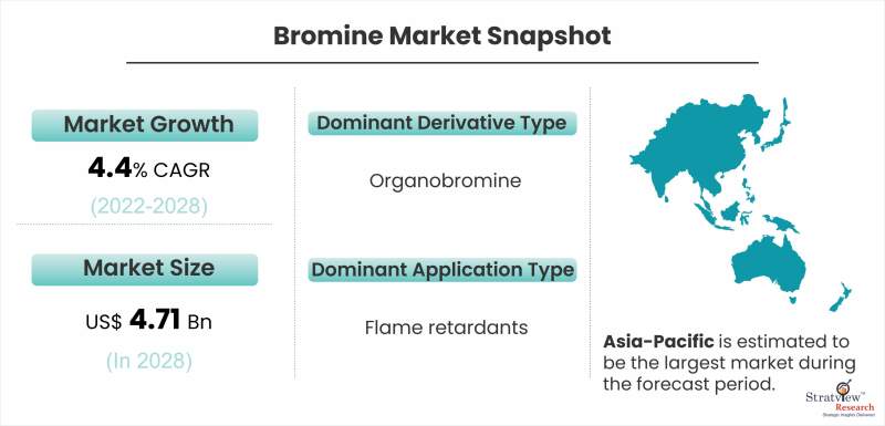 Bromine-Market-Snapshot
