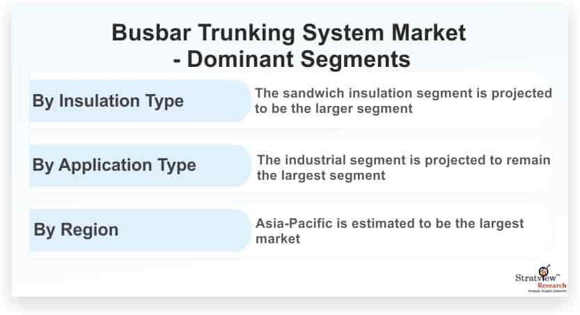 Busbar-Trunking-System-Market-Dominant-Segments