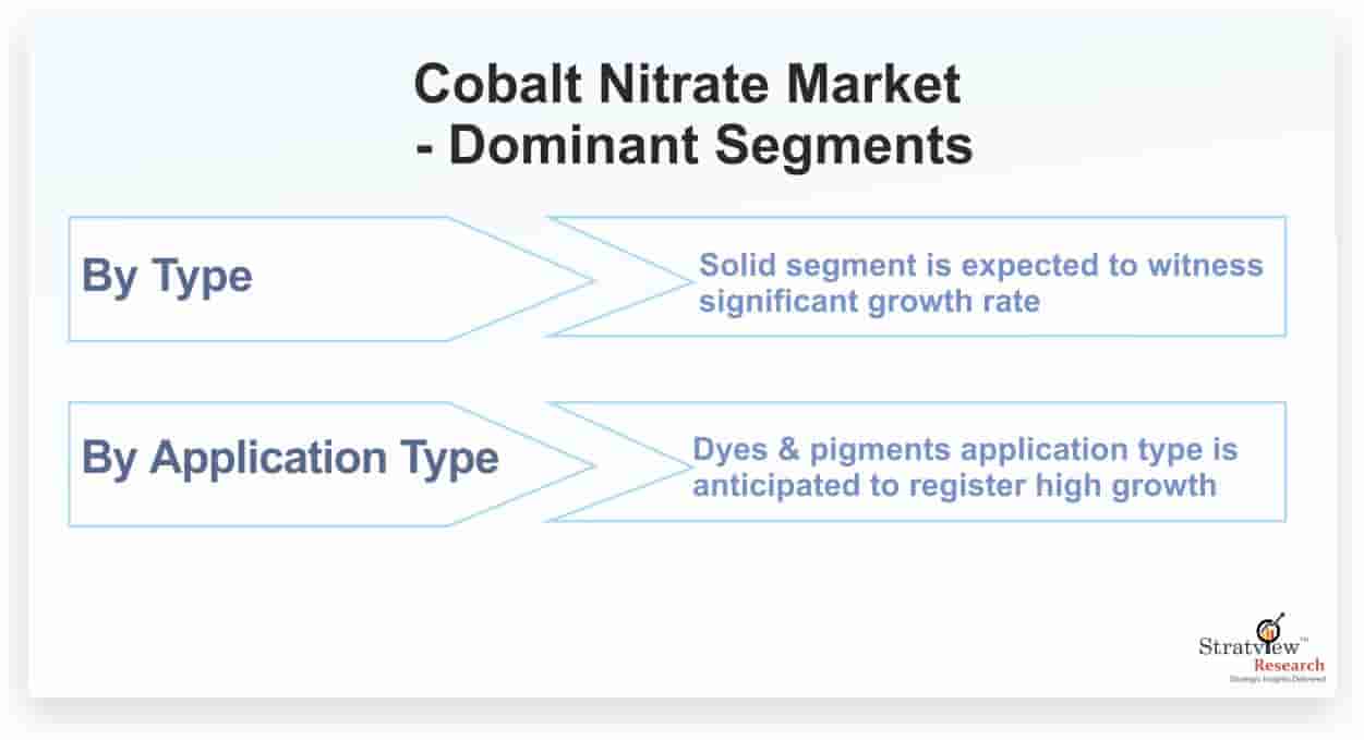 Cobalt-Nitrate-Market-Dominant-Segments