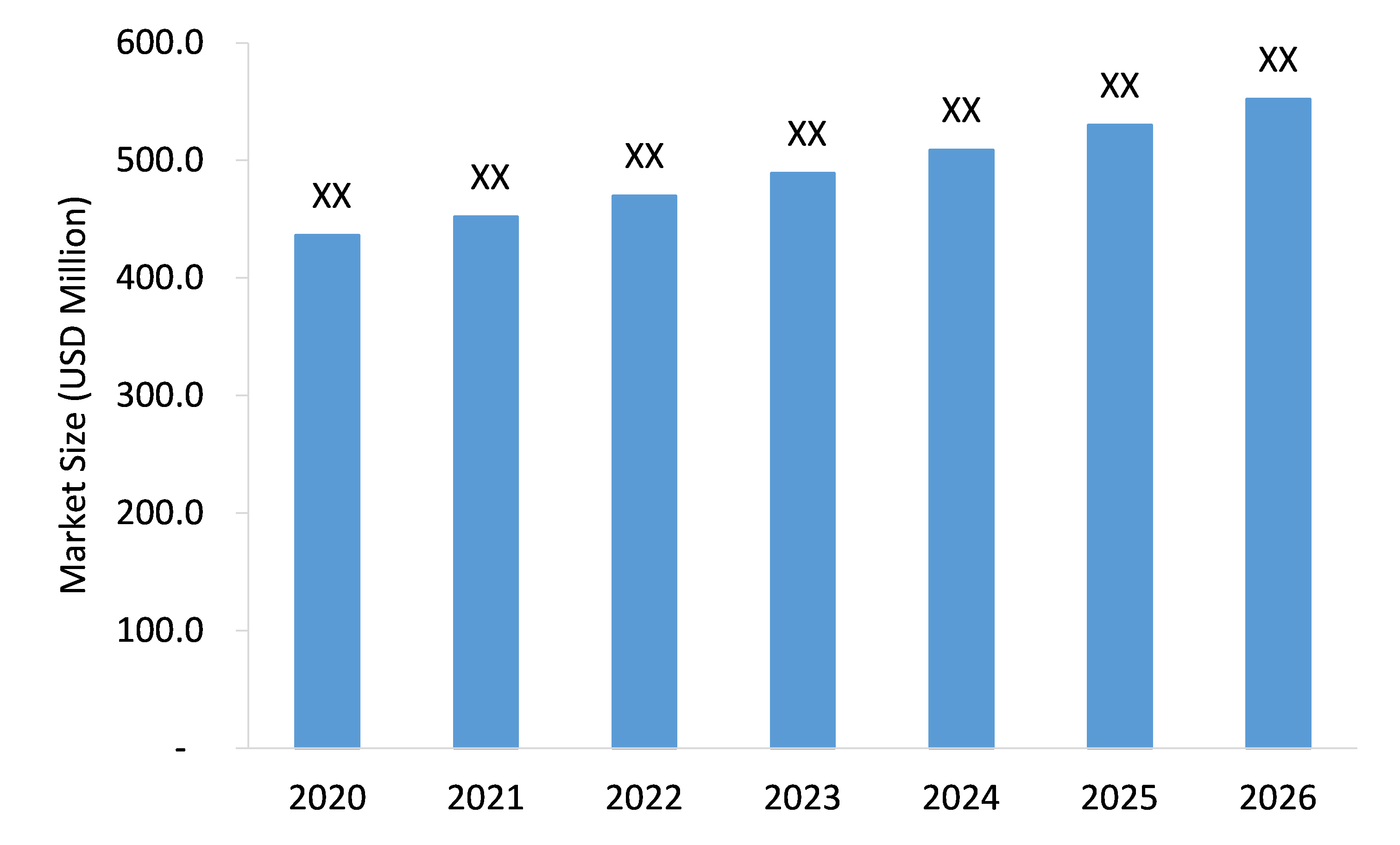 Complex-Oxide-Sputtering-Targets-Market-Forecast