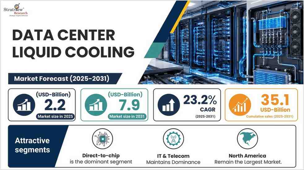 Data Center Liquid Cooling Market Forecast